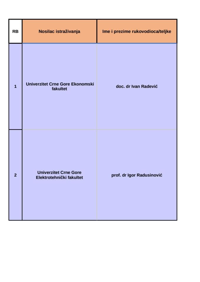 Spisak odobrenih projekata saradnje sa dijasporom