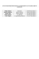 Spisak javnih funkcionera sa zvanjima i bruto zaradama