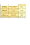 Zarade javnih funkcionera za novembar 2025.godine Zarade javnih funkcionera za novembar 2025.godine