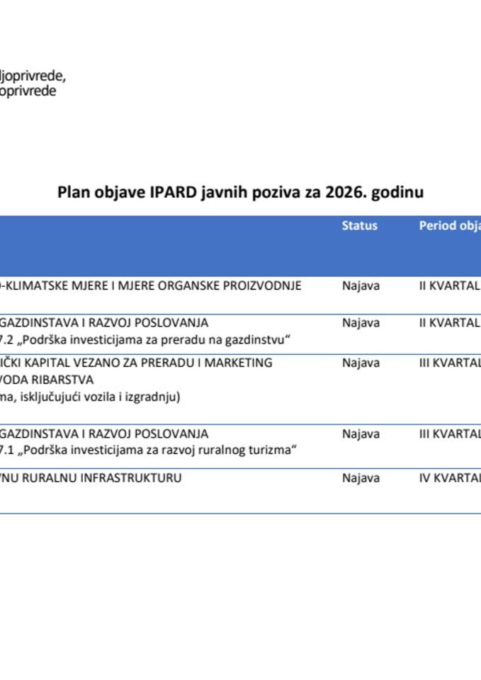 Plan objave IPARD Javnih poziva 2026