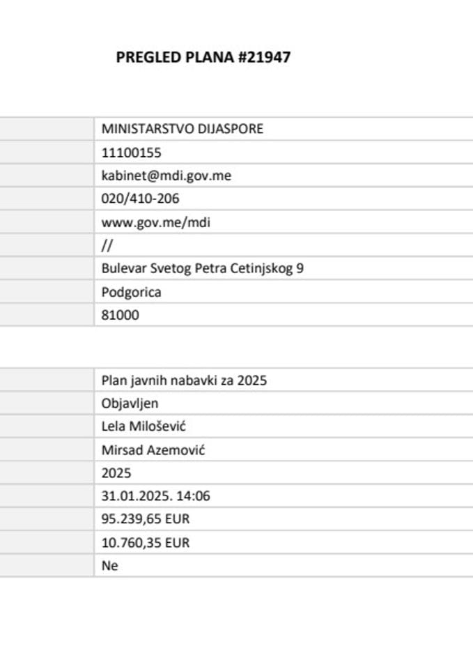 Plan Javnih nabavki