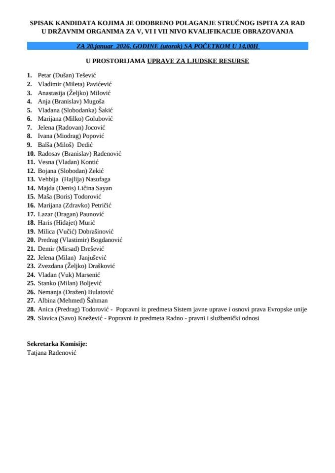 Списак кандидата 20. јануар 2026. године
