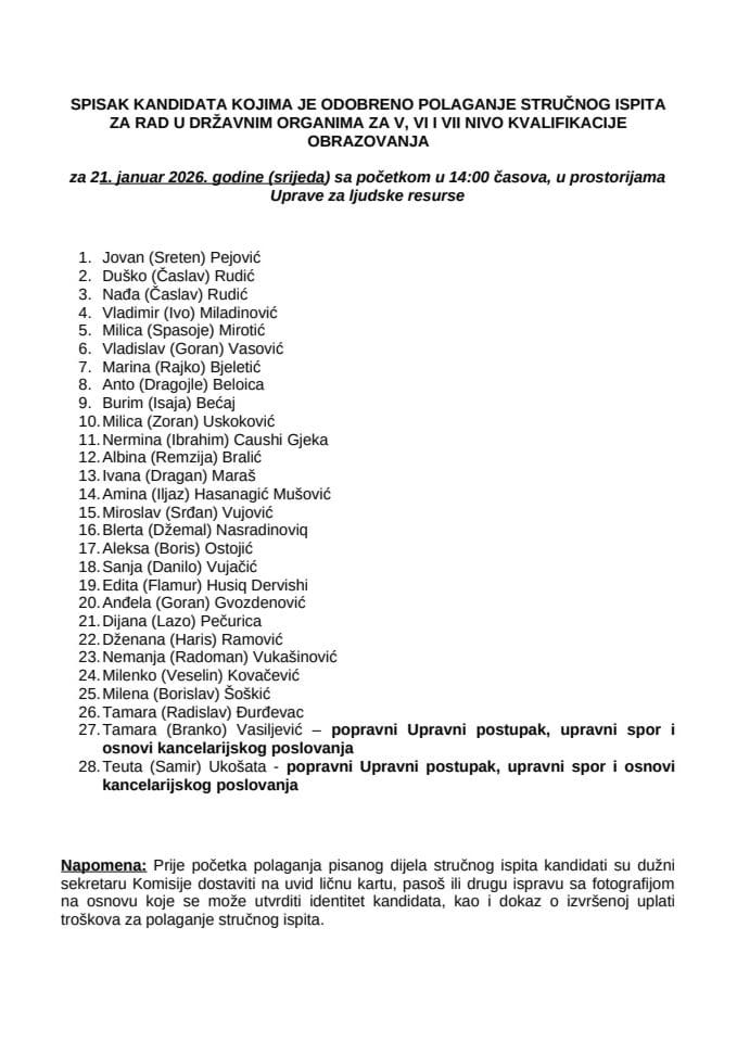 Списак кандидата  21. јануар 2026. године