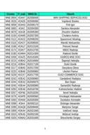 Spisak upisanih jahti u RJCG do 30.12.2025