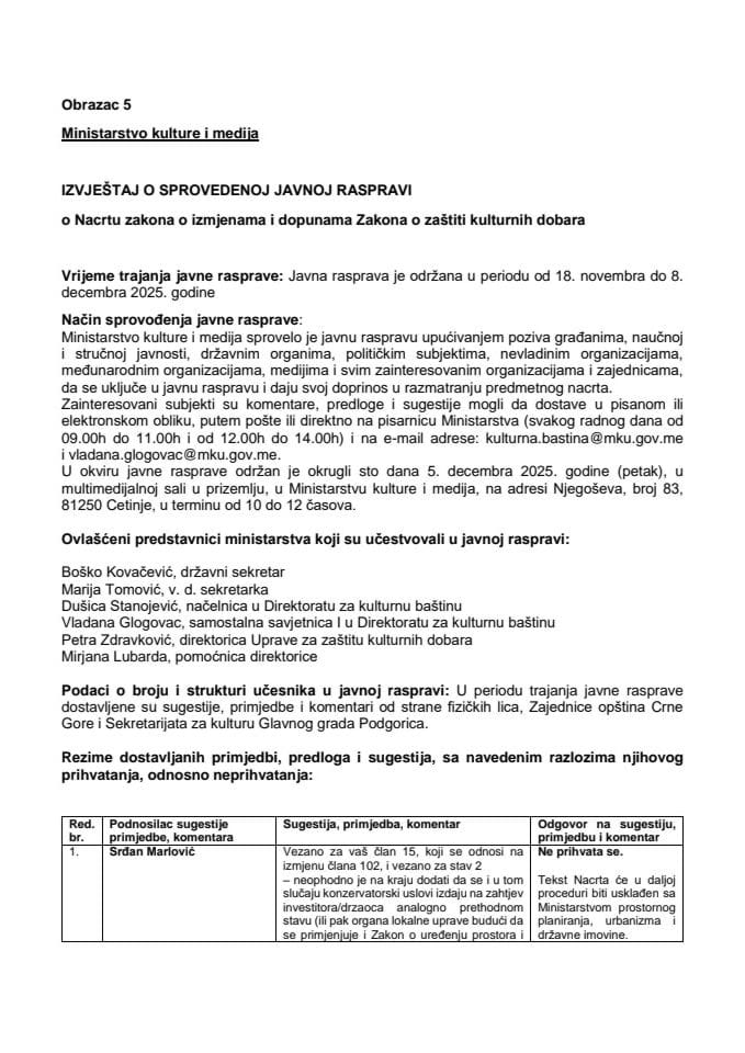 Izvještaj - o Nacrtu zakona o izmjenama i dopunama Zakona o zaštiti kulturnih dobara