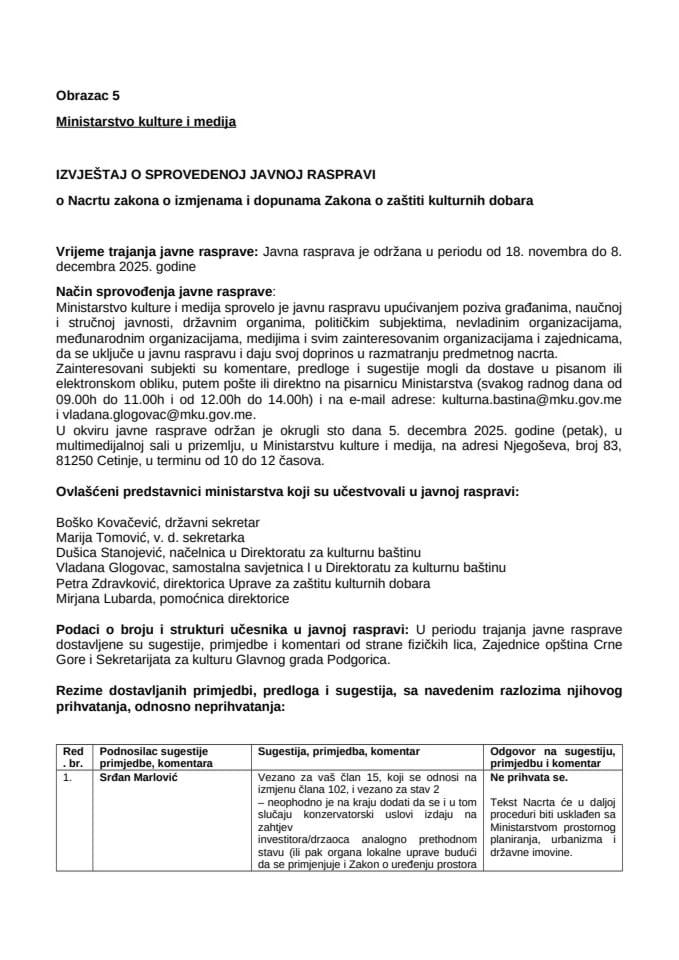 Izvještaj - o Nacrtu zakona o izmjenama i dopunama Zakona o zaštiti kulturnih dobara