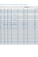 Pregled troškova potpredsjednika Vlade Alekse Bečića