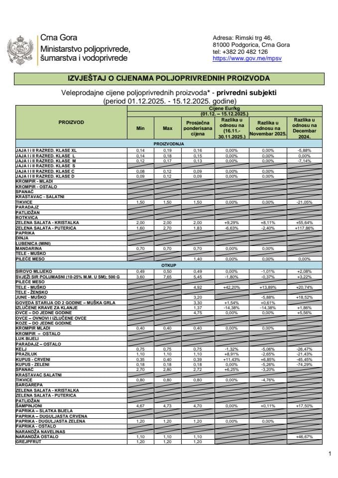 Cijene 01.12. - 15.12.2025..docx