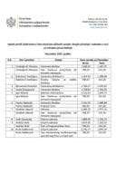 Funkcioneri- decembar