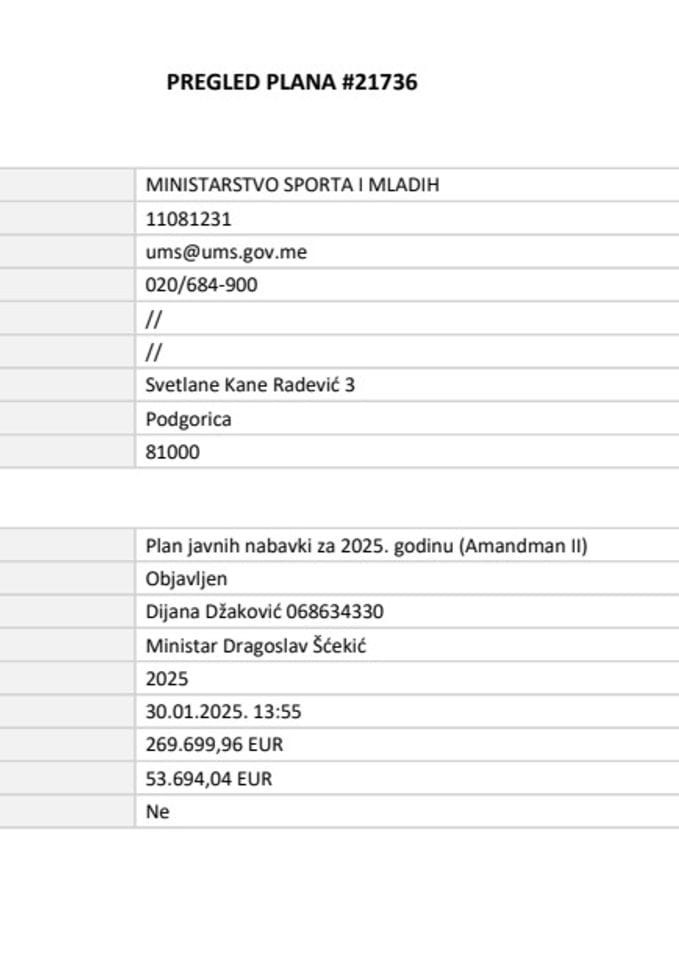 Pregled plana javnih nabavki