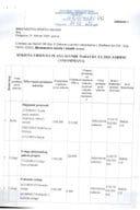 Plan javnih nabavki izmjena Plan javnih nabavki izmjena