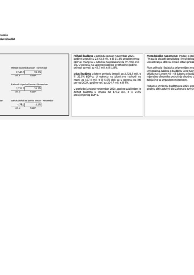 ГДДС НОВЕМБАР 2025. ГОДИНЕ