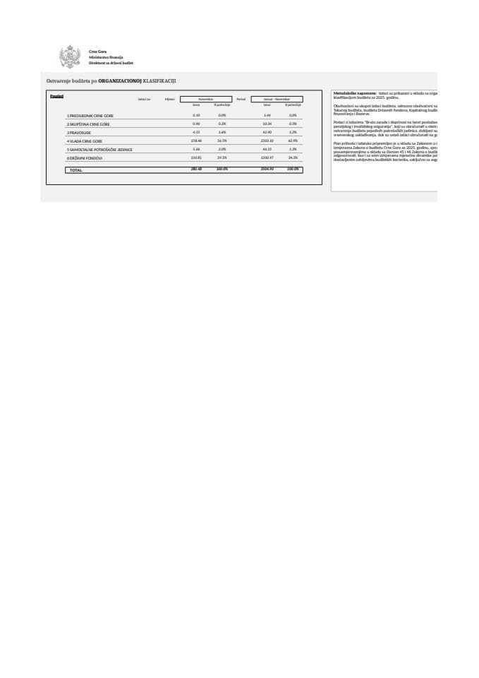 ОРГАНИЗАЦИОНА НОВЕМБАР 2025. ГОДИНЕ