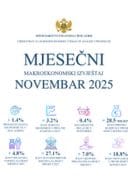 Мјесечни макроекономски извјештај - новембар 2025. Мјесечни макроекономски извјештај - новембар 2025.
