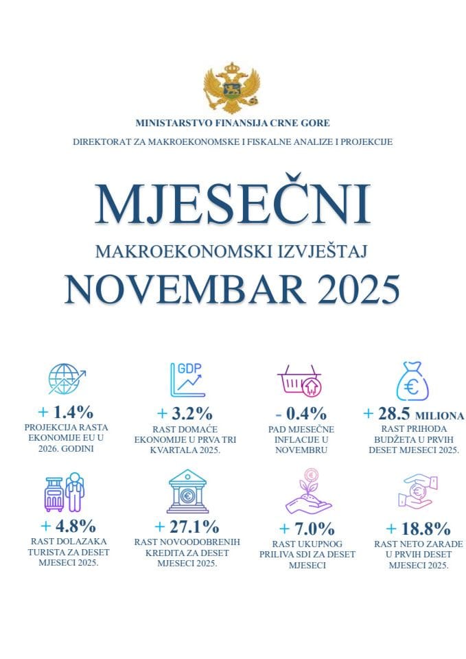 Мјесечни макроекономски извјештај - новембар 2025.