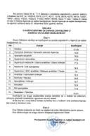 Odluka o koeficijentima za zarade zaposlenih u Agenciji za sajber bezbjednost Odluka o koeficijentima za zarade zaposlenih u Agenciji za sajber bezbjednost