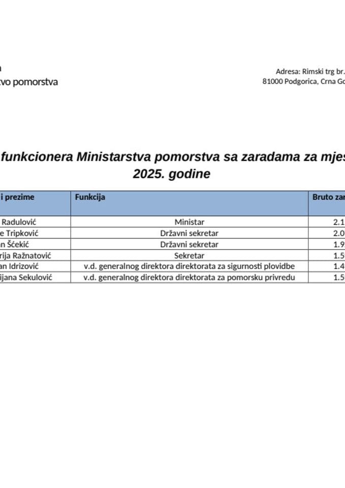 Spisak javnih funkcionera MPO sa zaradama za decembar 2025
