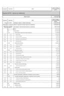 Буџет Управе за саобраћај за 2026. годину