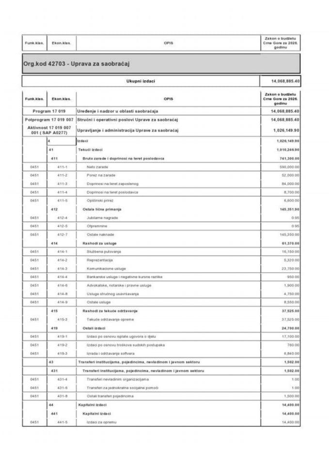 Буџет Управе за саобраћај за 2026. годину
