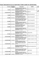 Регистар геодетских организација које посједују лиценцу за извођење геодетских радова на територији Црне Горе