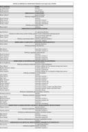 Spisak državnih službenika i namještenika sa njihovim zvanjima - Decembar 2025. godine