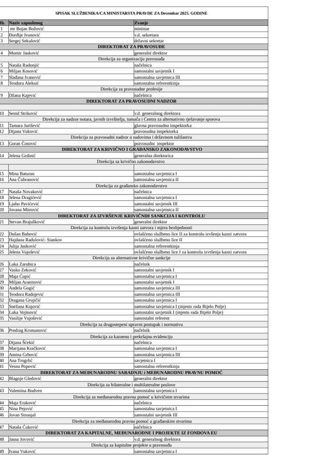 Spisak državnih službenika i namještenika sa njihovim zvanjima - Decembar 2025. godine