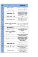 Lista aktivnosti Mjera 3 I Javni poziv IPARD III Program 04.2025