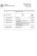 Spisak javnih funkcionera 12-25