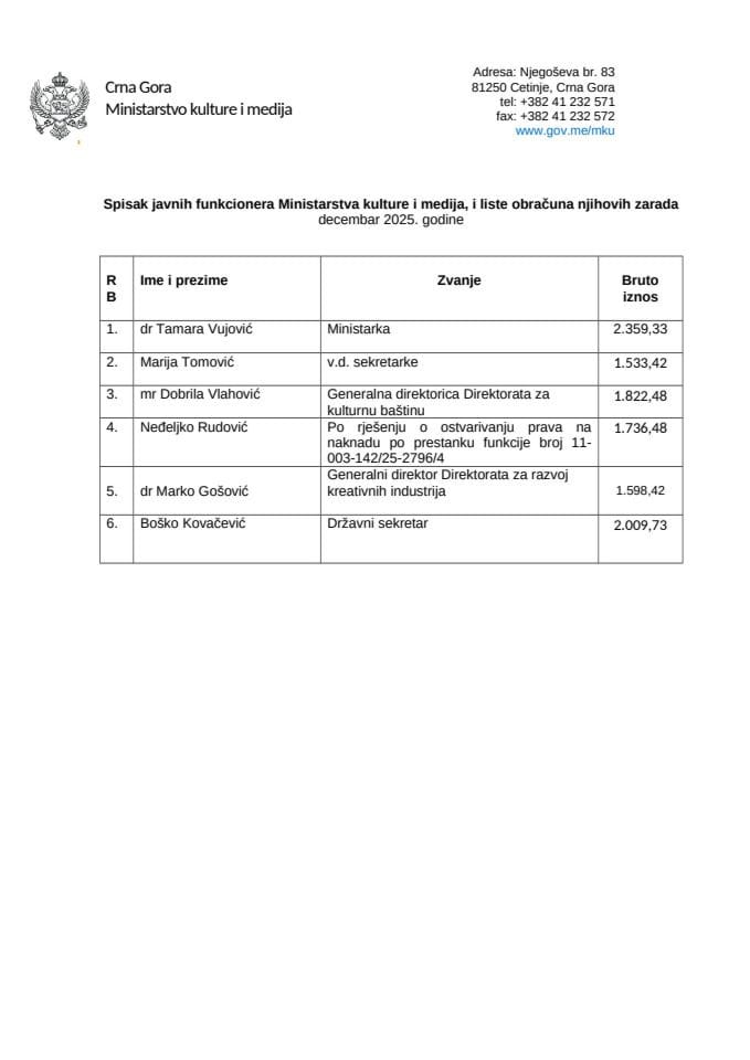 Spisak javnih funkcionera 12-25