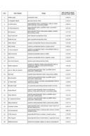 Zarade javnih funkcionera u Generalnom sekretarijatu Vlade i Kabinetu predsjednika Vlade Crne Gore za decembar 2025. godine Zarade javnih funkcionera u Generalnom sekretarijatu Vlade i Kabinetu predsjednika Vlade Crne Gore za decembar 2025. godine