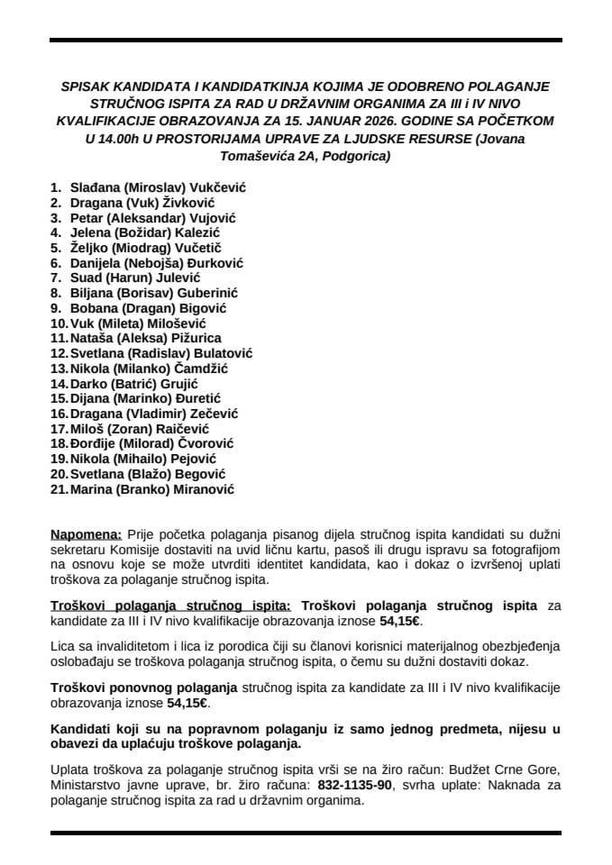 Spisak 15.01.2026. godine