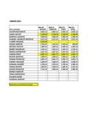 Spisak javnih funkcionera Ministarstva prstornog planiranja, urbanizma i državne imovine i njihove zarade - Plate za decembar - FUNKCIONERI 2025