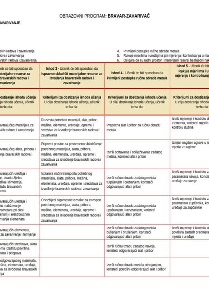 Bravar-Zavarivač - dualno I, II i III razred