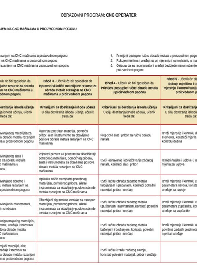 CNC operater - dualno I, II i III razred