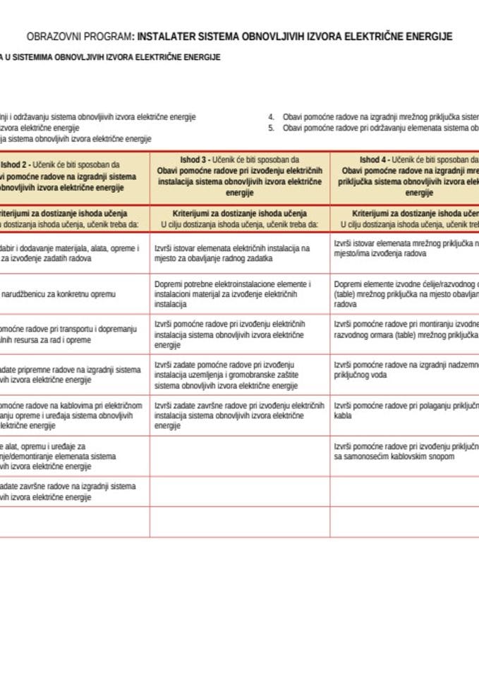 Instalater sistema obnovljivih izvora električne energije - dualno I, II i III razred