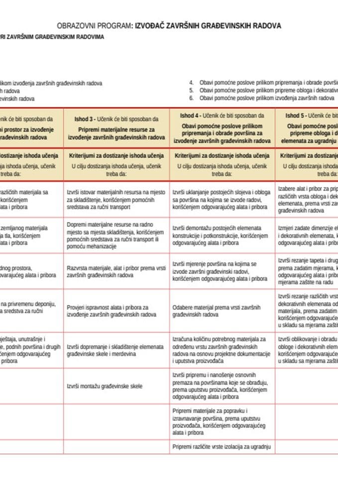 Izvođač završnih građevinskih radova - dualno I, II i III razred