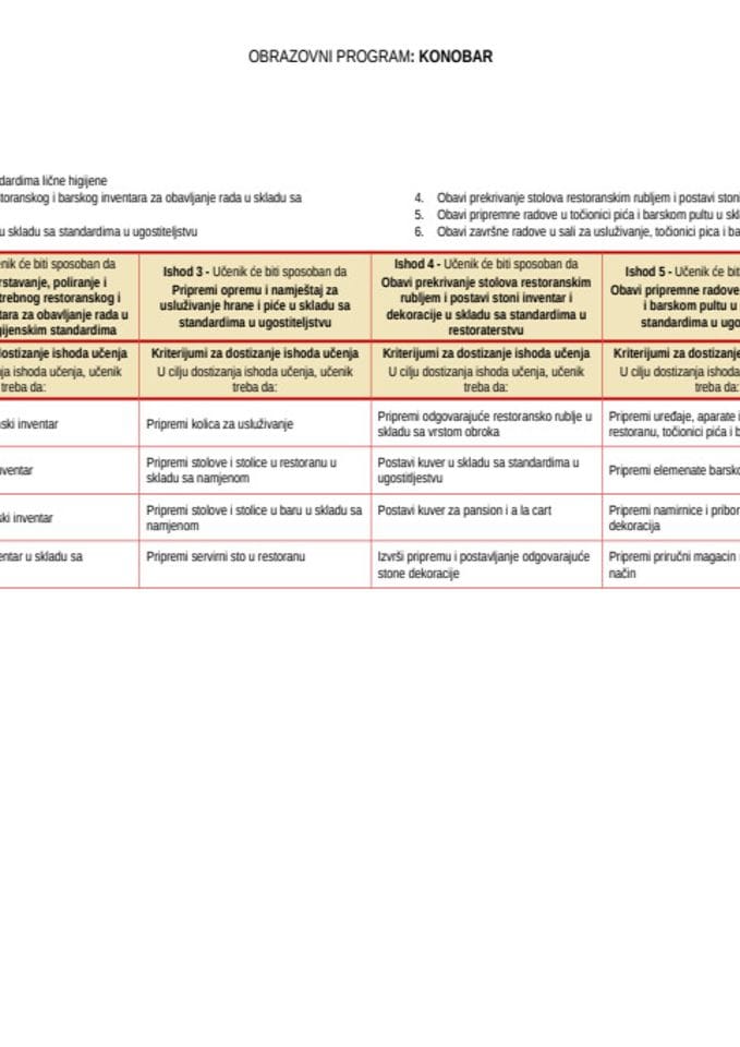 Konobar - dualno I, II i III razred