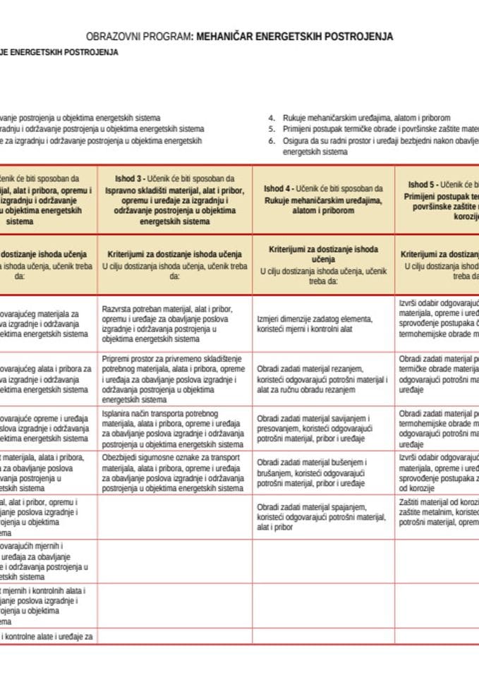 Mehaničar energetskih postrojenja - dualno I, II i III razred