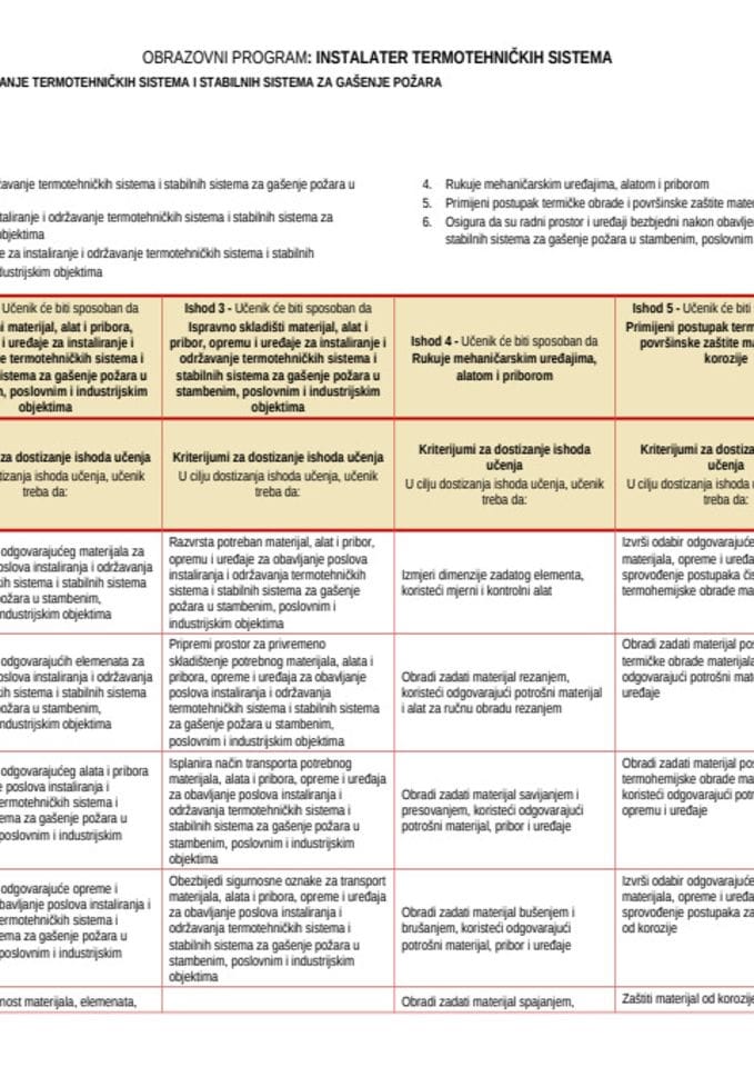 Instalater termotehničkih sistema- dualno I, II i III razred