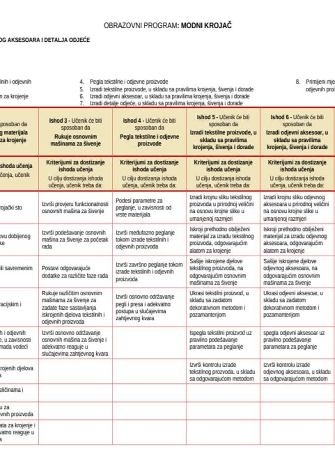 Modni krojač - dualno I, II i III razred