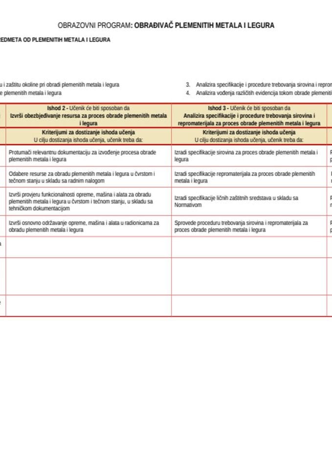Obrađivač plemenitih metala i legura - dualno I, II i III razred