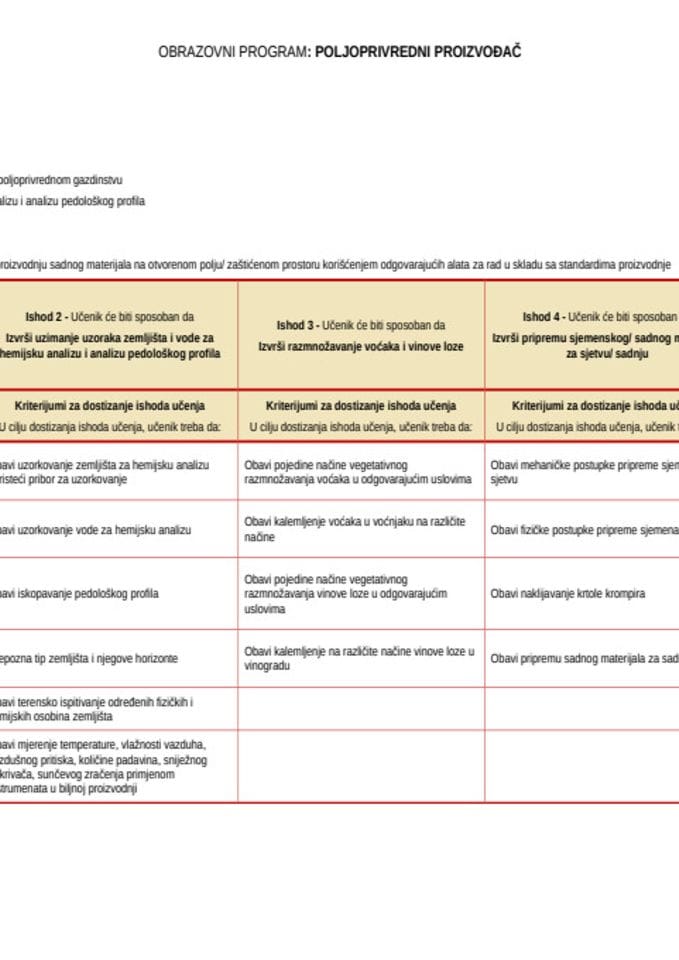 Poljoprivredni proizvođač - dualno I, II i III razred