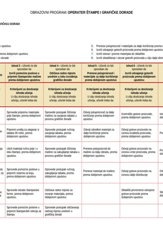 Operater štampe i grafičke dorade - dualno I, II i III razred