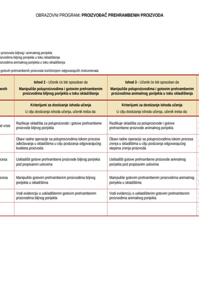 Proizvođač prehrambenih proizvoda - dualno I, II i III razred