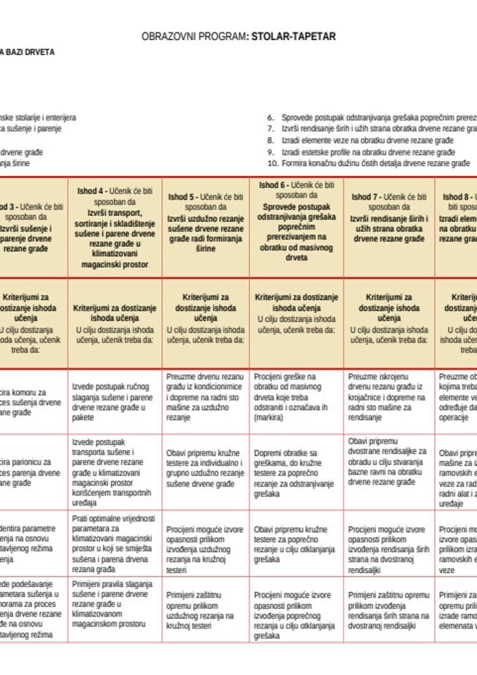 Stolar-Tapetar - dualno I, II i III razred