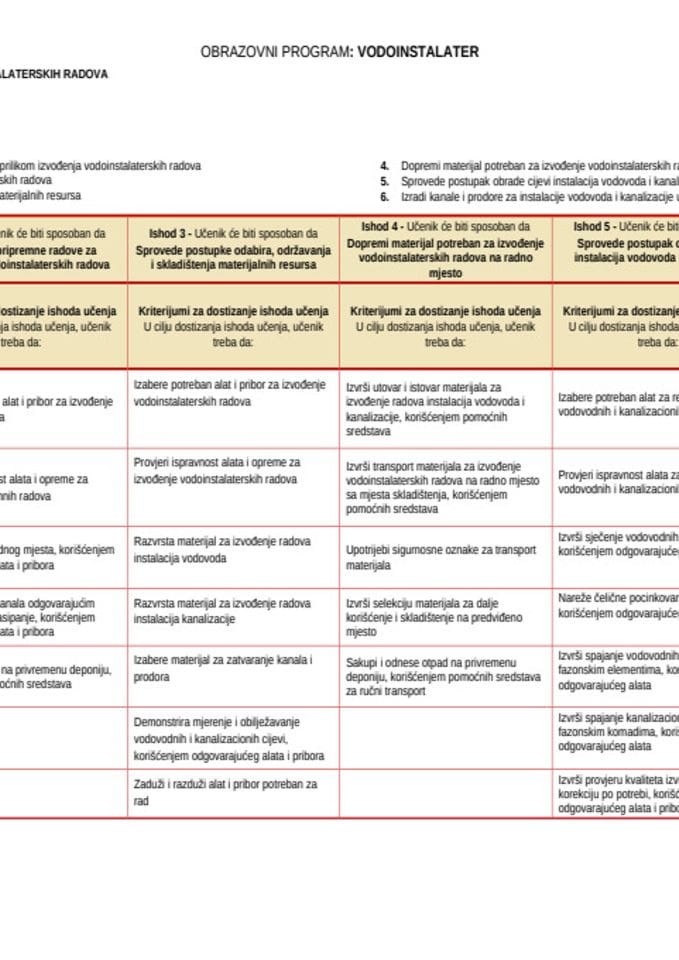 Vodoinstalater - dualno I, II i III razred