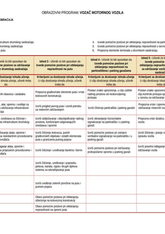 Vozač motornog vozila - dualno I, II i III razred