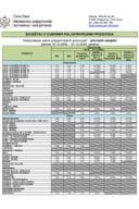 Cijene 16.12. - 31.12.2025.