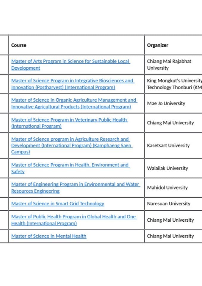 Tabela studijskih programa TIPP 2026