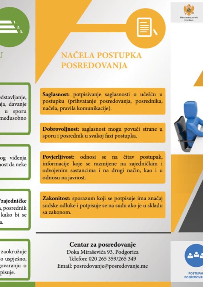 Flajer - Posredovanje (Medijacija)